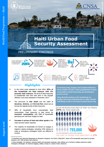 Haiti - Urban Food Security Assessment, August 2016